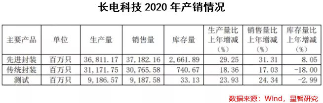 長電科技最新消息，引領(lǐng)行業(yè)變革，塑造科技未來