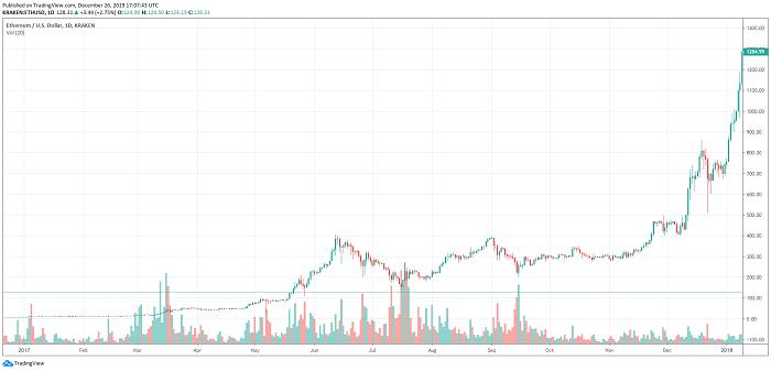 以太坊最新動態(tài)與技術發(fā)展深度解析