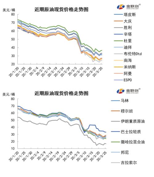 原油期貨最新行情分析，市場(chǎng)走勢(shì)與影響因素探討