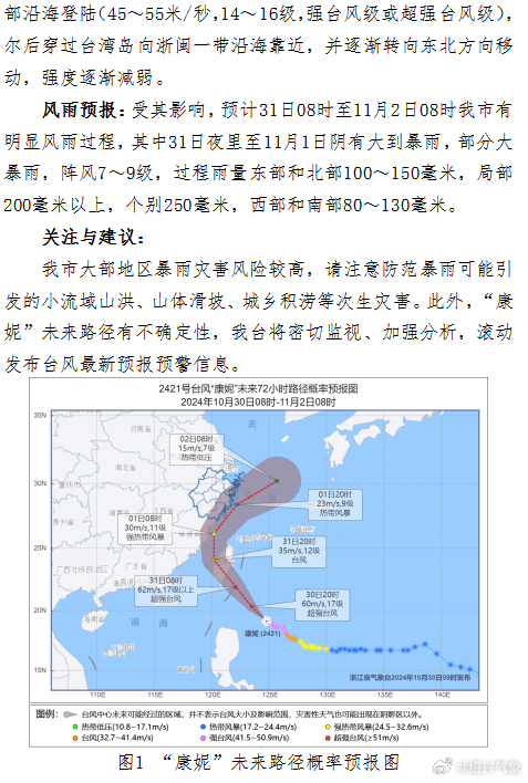 臺風(fēng)消息最新預(yù)報，警惕風(fēng)暴潮影響，做好防范措施