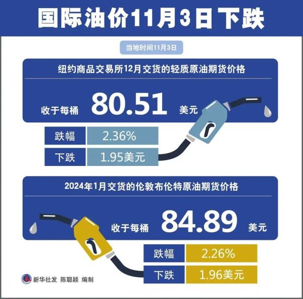 原油國際油價最新報價，市場走勢與影響因素分析