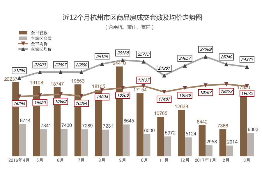 杭州房?jī)r(jià)最新走勢(shì)分析