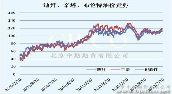 北京油價調(diào)整最新消息，市場反應(yīng)與未來展望