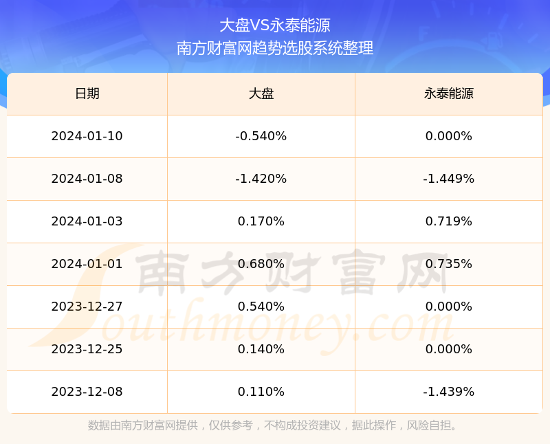 永泰能源的最新動(dòng)態(tài)，今日消息一覽