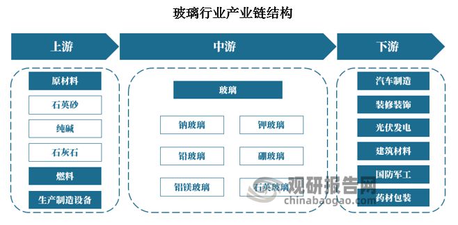 玻璃行業(yè)最新消息綜述，創(chuàng)新技術(shù)、市場趨勢與政策影響