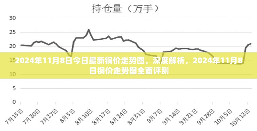 今日銅價最新行情深度分析