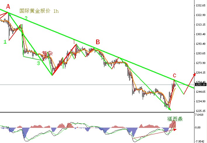 國(guó)際金價(jià)最新消息，市場(chǎng)走勢(shì)分析與預(yù)測(cè)