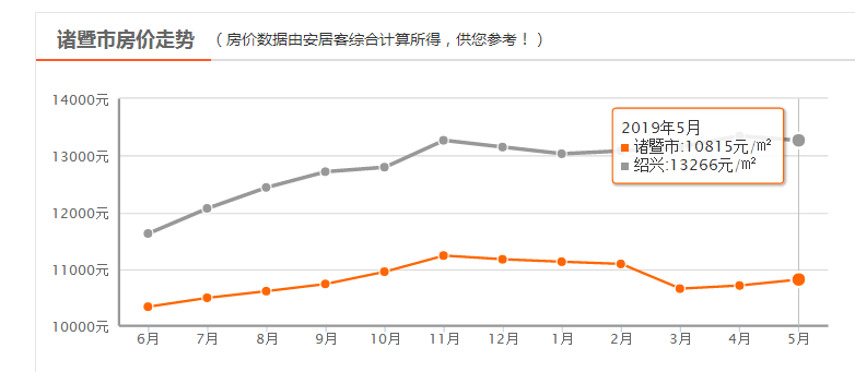 最近房?jī)r(jià)走勢(shì)最新消息，市場(chǎng)趨勢(shì)分析與預(yù)測(cè)