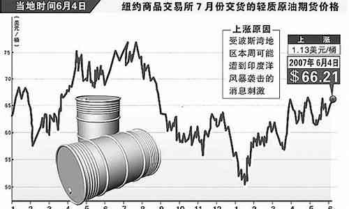 國際油價(jià)實(shí)時(shí)查詢最新動(dòng)態(tài)，影響因素與市場走勢分析