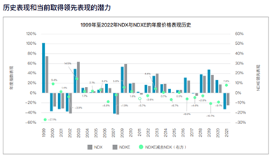 納斯達(dá)克最新指數(shù)，市場趨勢與投資者洞察