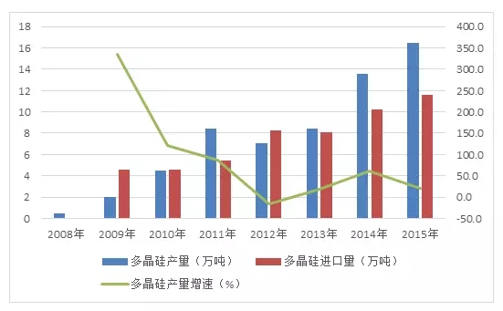 光伏最新消息，行業(yè)發(fā)展趨勢與市場動態(tài)深度解析