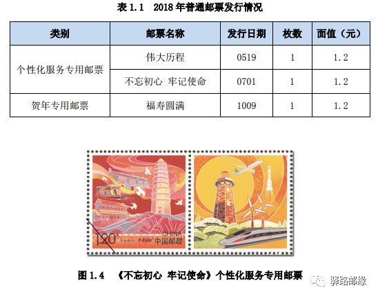 郵票市場最新行情，深度分析與展望