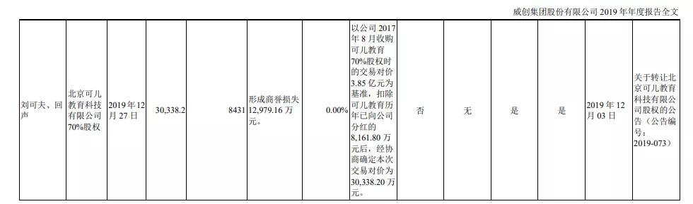 威創(chuàng)股份最新消息全面解讀