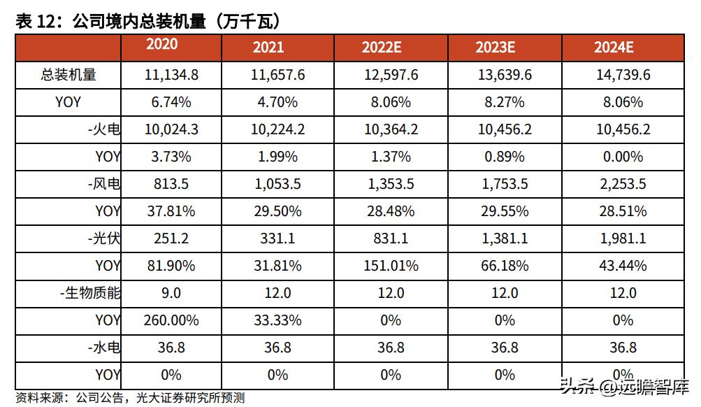 大連熱電重組最新消息，開啟新的能源時(shí)代篇章