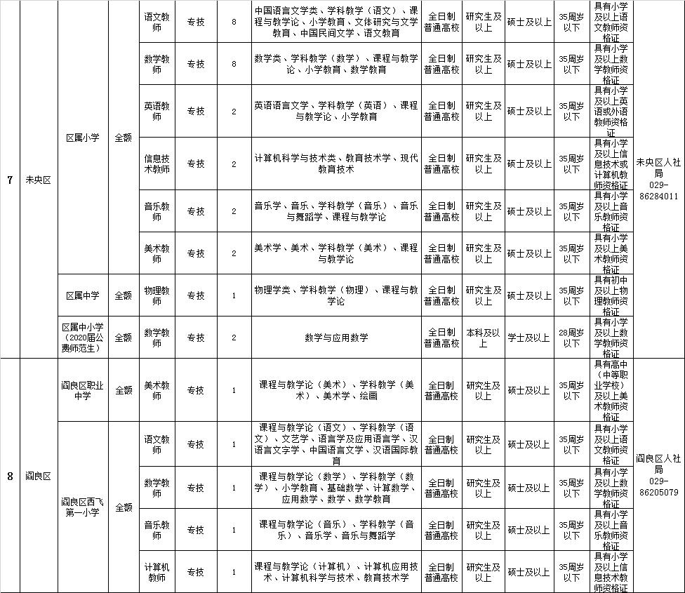 西安最新招聘信息直招，探尋職業(yè)發(fā)展的黃金機會