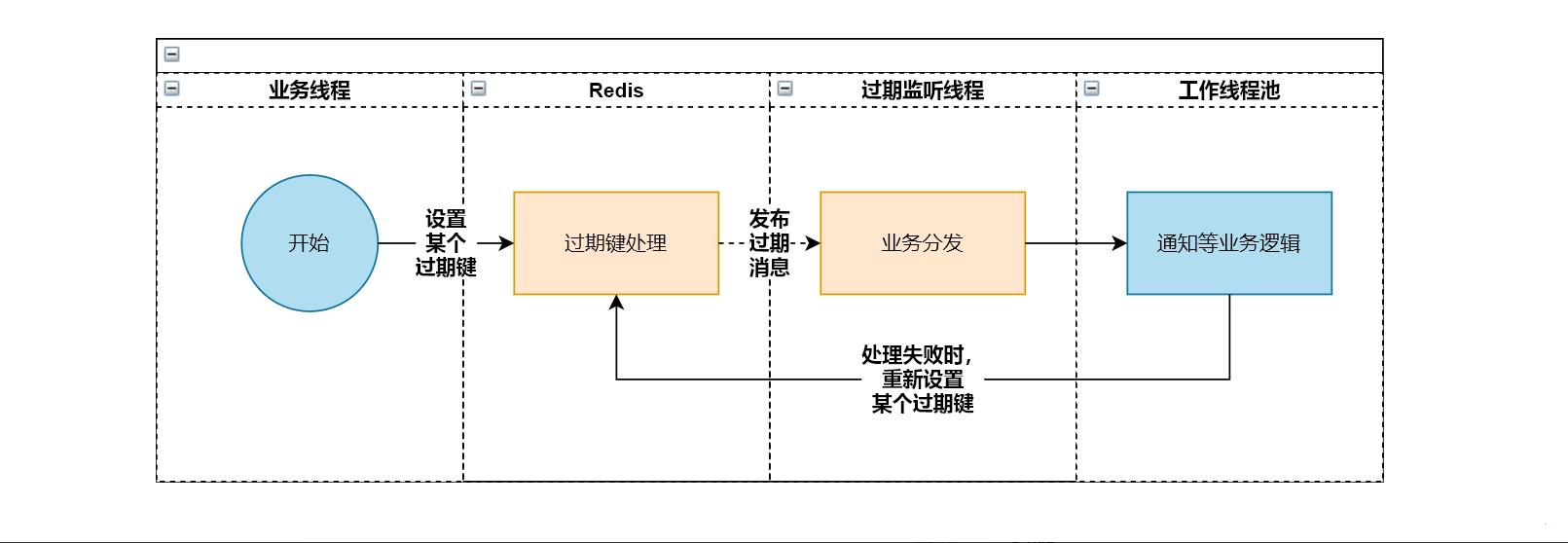 Redis最新版本，特性、優(yōu)勢與應用場景探討